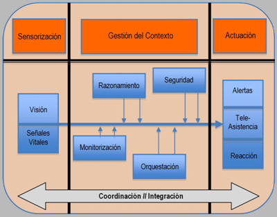 Subproyectos