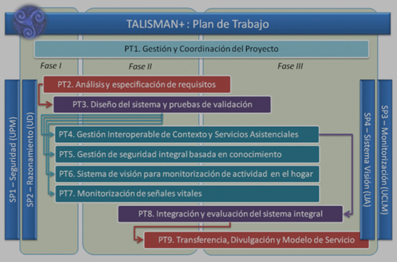 Plan de Trabajo